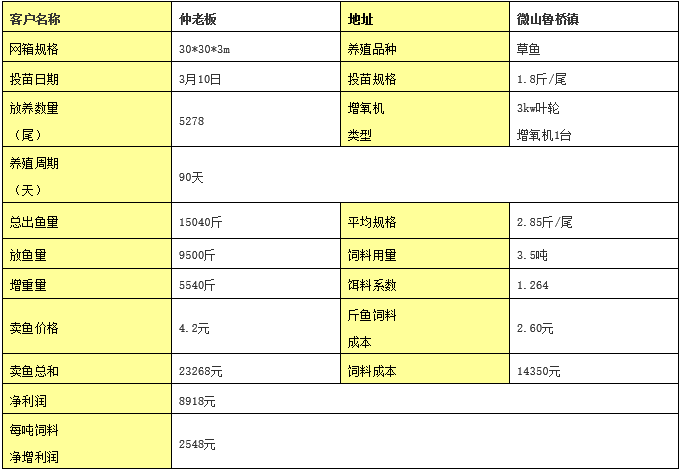 草魚(yú)行情低迷 (1).png